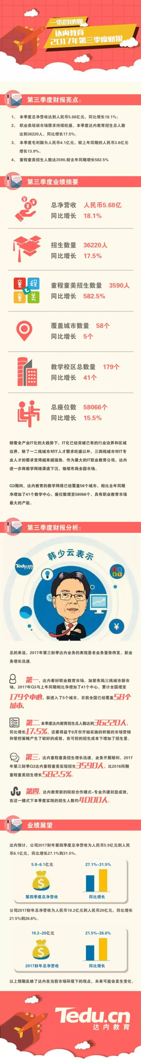 一張圖看懂達內(nèi)Q3財報：童程童美招生人數(shù)高達3590，同比增長582.5%