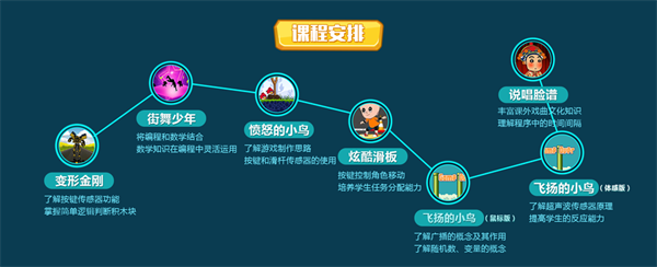 暑假集訓營，5天讓孩子高效學習少兒編程！