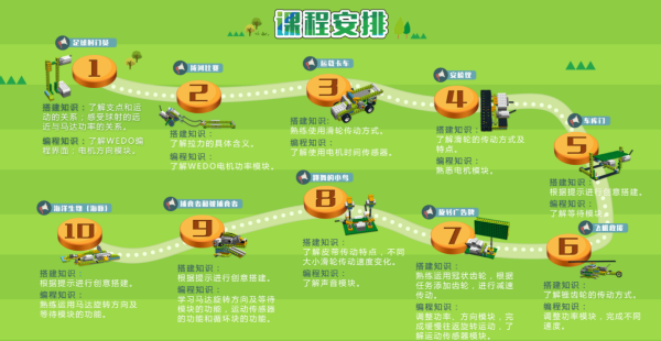 暑假集訓營，5天讓孩子高效學習少兒編程！