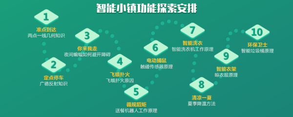 暑假集訓營，5天讓孩子高效學習少兒編程！
