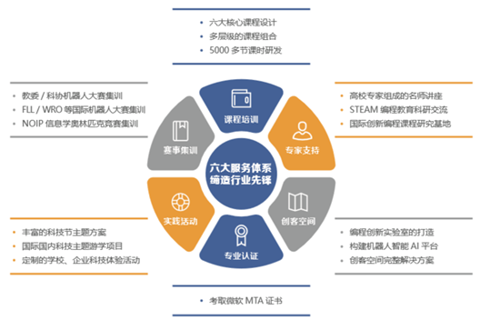 暑假集訓營，5天讓孩子高效學習少兒編程！