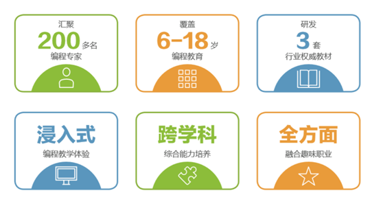 暑假集訓營，5天讓孩子高效學習少兒編程！