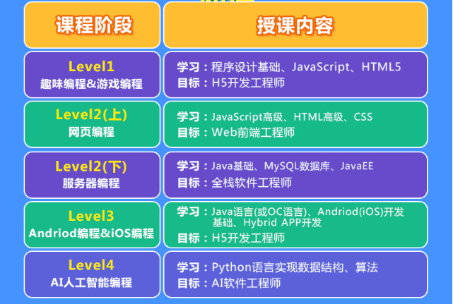 少兒編程訓(xùn)練營 讓中國兒童也學(xué)會編程