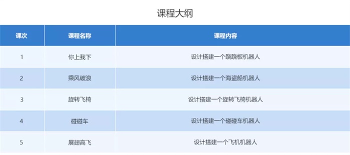 10小時(shí)免費(fèi)公益編程課，讓中國(guó)孩子也愛(ài)上編程！
