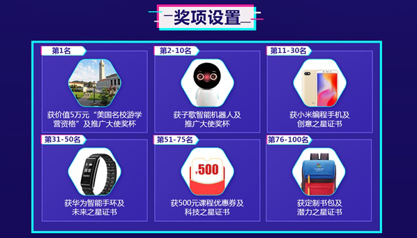 【挑戰(zhàn)贏5萬元大獎】#中國少兒編程節(jié)#抖音挑戰(zhàn)賽，火熱進行中！