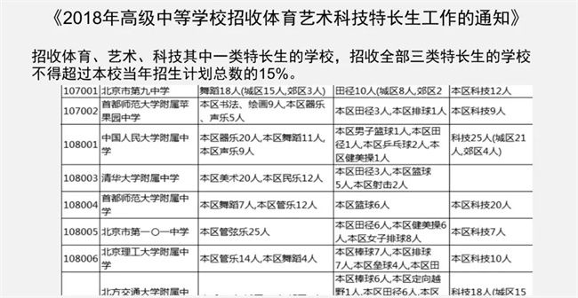 為什么清華北大爭相錄取NOIP優(yōu)秀學生？