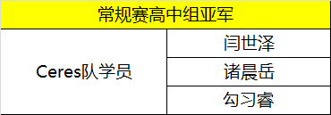 童程童美學員勇奪2018WRO北區(qū)聯(lián)盟賽多項桂冠！