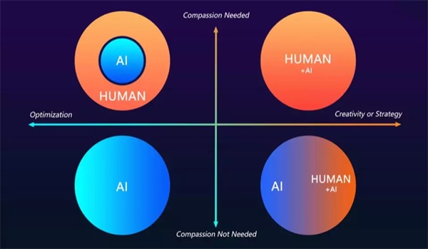 最適合中小學(xué)生學(xué)習(xí)的兩大人工智能編程技術(shù)！