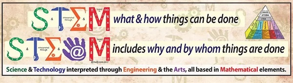 為什么中國越來越重視STEAM教育？