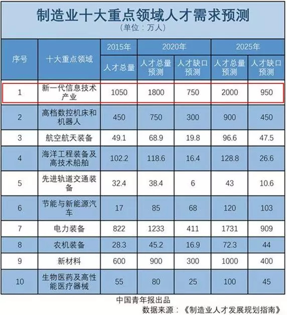 為什么中國越來越重視STEAM教育？