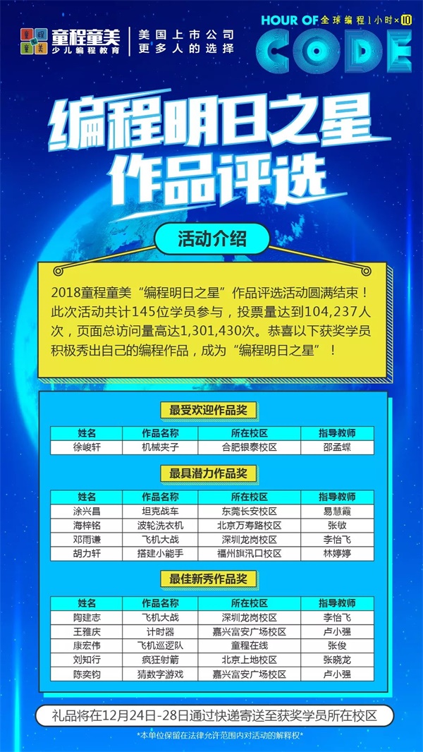 【為夢前行】愛編程，秀作品，童程童美“編程明日之星”脫穎而出！ 