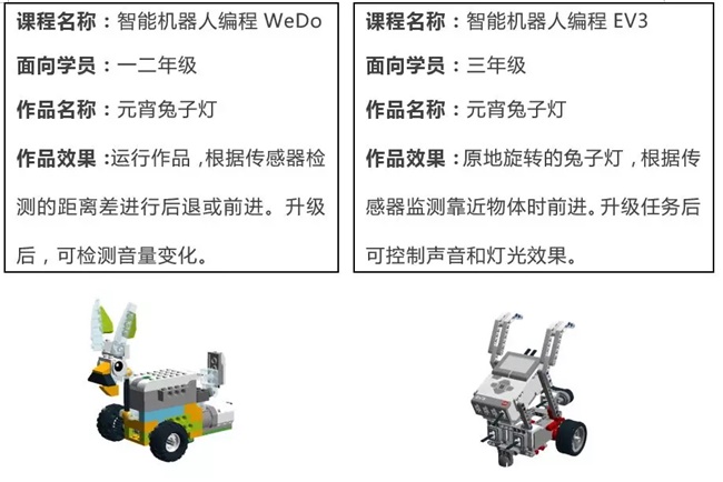 【活動(dòng)招募】童程童美邀您共享元宵童樂會(huì)