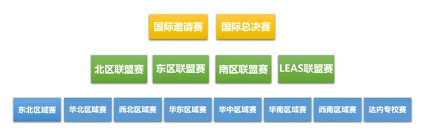 WRO世界青少年機器人奧林匹克競賽