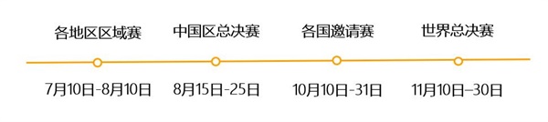 WRO世界青少年機器人奧林匹克競賽