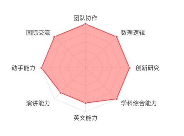 WRO世界青少年機器人奧林匹克競賽