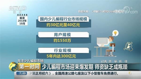 少兒編程再次被權(quán)威媒體報道，行業(yè)迎來爆發(fā)期！ 