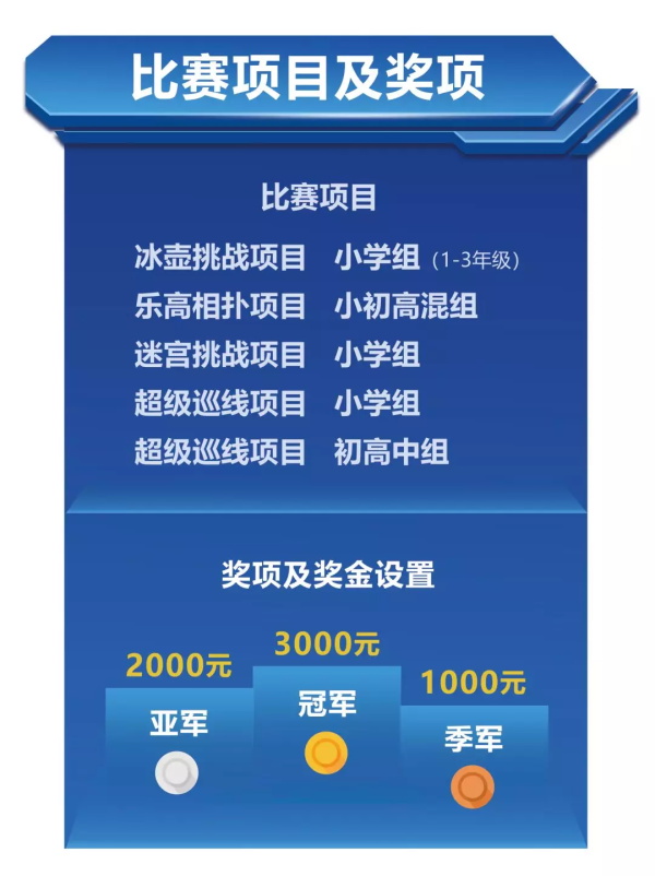 2019 RoboRAVE國際機(jī)器人大會童程童美直選賽招募啟動(dòng)，30%晉級率直通國際賽！