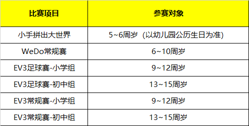 招募 | 2019年WRO達(dá)內(nèi)區(qū)域賽報(bào)名開啟