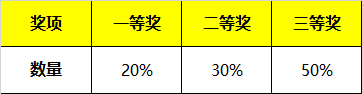 招募 | 2019年WRO達(dá)內(nèi)區(qū)域賽報(bào)名開啟