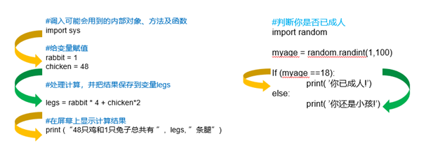 333萬人同時(shí)在線觀看，你一定不能錯(cuò)過的首期編程大咖講座！ 