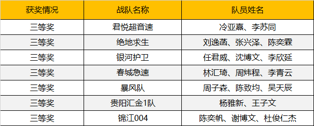 2019WRO昆明營：千余選手同臺競技，童程童美150多位學(xué)員榮獲大獎！ 