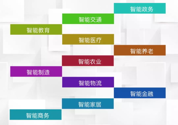 一節(jié)小學(xué)生也能聽懂的專業(yè)課：機(jī)器人和物聯(lián)網(wǎng)是怎么協(xié)同工作的？