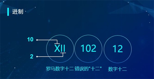 “半斤八兩”為什么一樣多？用編程告訴你這里的玄機(jī)！ 
