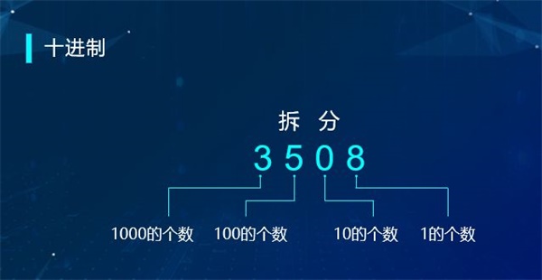 “半斤八兩”為什么一樣多？用編程告訴你這里的玄機(jī)！ 