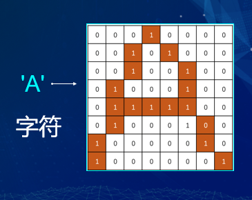 “半斤八兩”為什么一樣多？用編程告訴你這里的玄機(jī)！ 