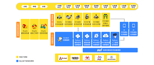 實(shí)力見(jiàn)證 | 童程童美榮膺“2019新浪五星金牌教師評(píng)選盛典”多項(xiàng)大獎(jiǎng)！