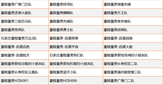 Botball國(guó)際機(jī)器人大會(huì)·中國(guó)分會(huì)·童程童美專場(chǎng)圓滿收官！
