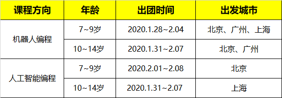 2020寒假新加坡國立大學人工智能科技研學營報名開啟！