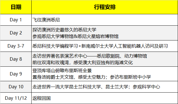 2020寒假澳洲悉尼科技大學(xué)人工智能科技研學(xué)營火熱報名中~