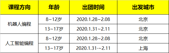 2020寒假澳洲悉尼科技大學(xué)人工智能科技研學(xué)營火熱報名中~