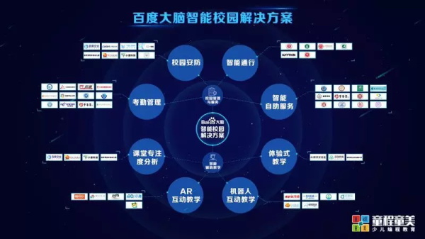 【國內(nèi)營地】童程童美?北京清華AI精英創(chuàng)投挑戰(zhàn)營報名開啟！