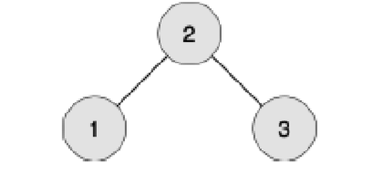 真題解析 | CCF CSP-J 2019 入門級第二輪認(rèn)證真題及答案（附信奧真題庫） 