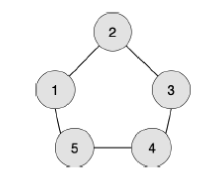 真題解析 | CCF CSP-J 2019 入門級第二輪認(rèn)證真題及答案（附信奧真題庫） 