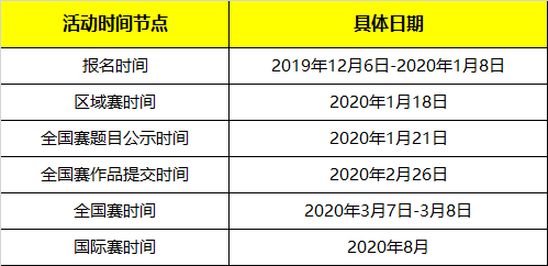 發(fā)現(xiàn)你了，未來之星！2020發(fā)現(xiàn)杯國際青少年編程挑戰(zhàn)營@你報(bào)名啦！