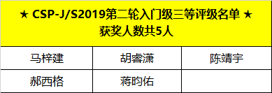 喜報(bào) | CSP-J/S 2019第二輪認(rèn)證評(píng)級(jí)名單出爐，童程童美學(xué)員獲獎(jiǎng)率高達(dá)83%！