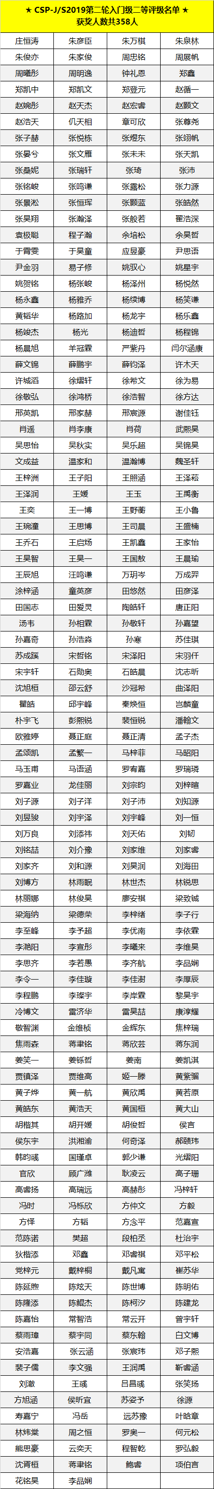 喜報(bào) | CSP-J/S 2019第二輪認(rèn)證評(píng)級(jí)名單出爐，童程童美學(xué)員獲獎(jiǎng)率高達(dá)83%！