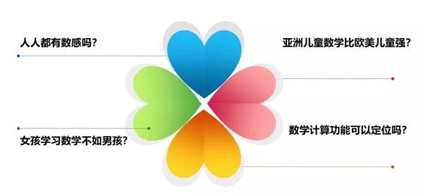 編程1小時講座回顧 | 心理學(xué)博士帶來的《走進兒童大腦認知》，全網(wǎng)觀眾破百萬！