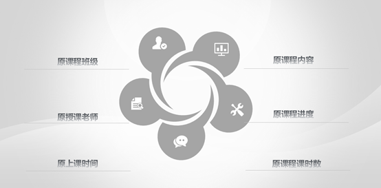 抗擊疫情學(xué)習(xí)兩不誤，童程童美全力幫助學(xué)員在家線上學(xué)編程